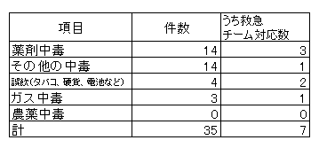 kyuseichudoku_2024.png