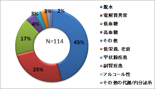 taisya_naibunpitu_2.png