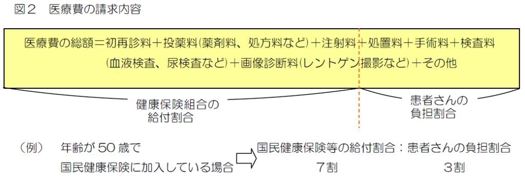 医療費の仕組み図2.jpg