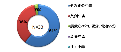 kyuuseityuudoku_2.png