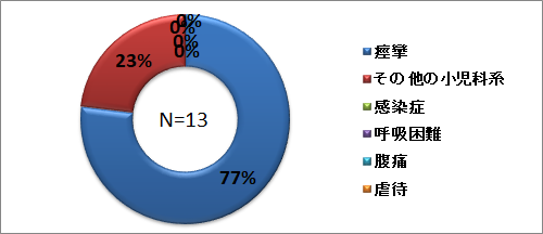 syounikakei_2.png