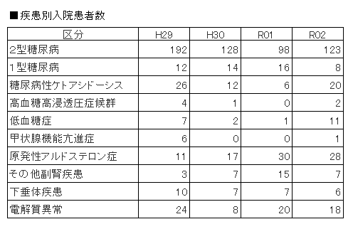 tounai_shikkanbetsu_n.png