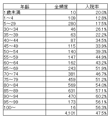 2022-6nenreinyuuinritsu.png