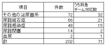 2022-15hinyoukikei.png