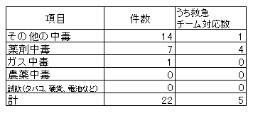 2022-27kyuseicudoku.png