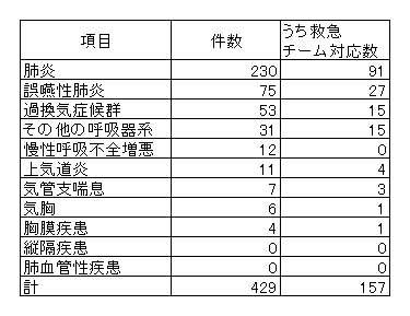 呼吸器系.png