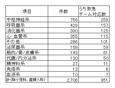 疾患別分類_内因性疾患.png