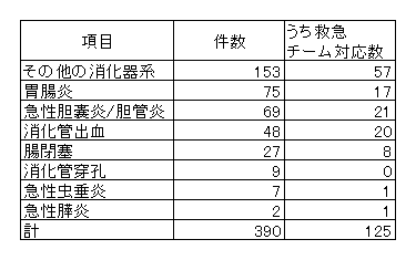 消化器系.png