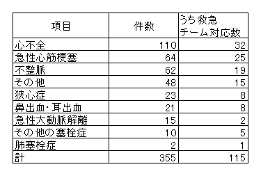 心・血管系.png