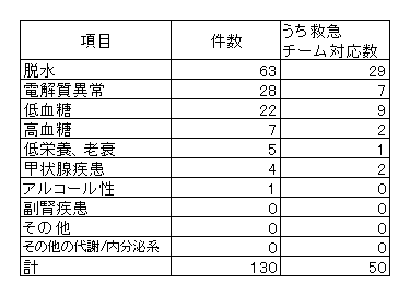 代謝内分泌系.png