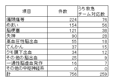 中枢神経系.png