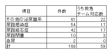 泌尿器系.png