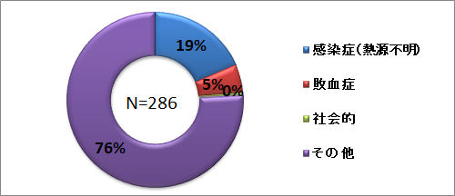 その他グラフ.png