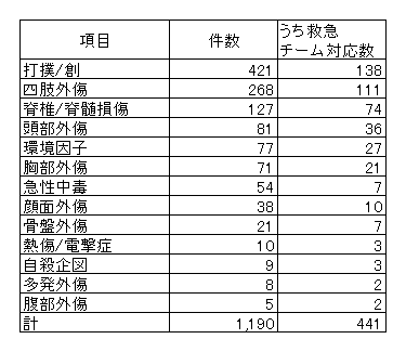 外因性疾患.png