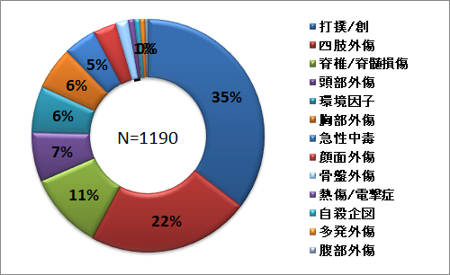 外因性疾患グラフ.png