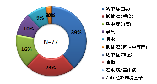 環境因子グラフ.png