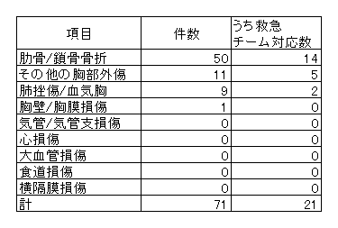 胸部外傷.png