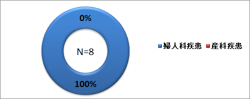 産婦人科グラフ.png