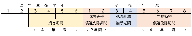 修学資金貸与制度の概要01.png