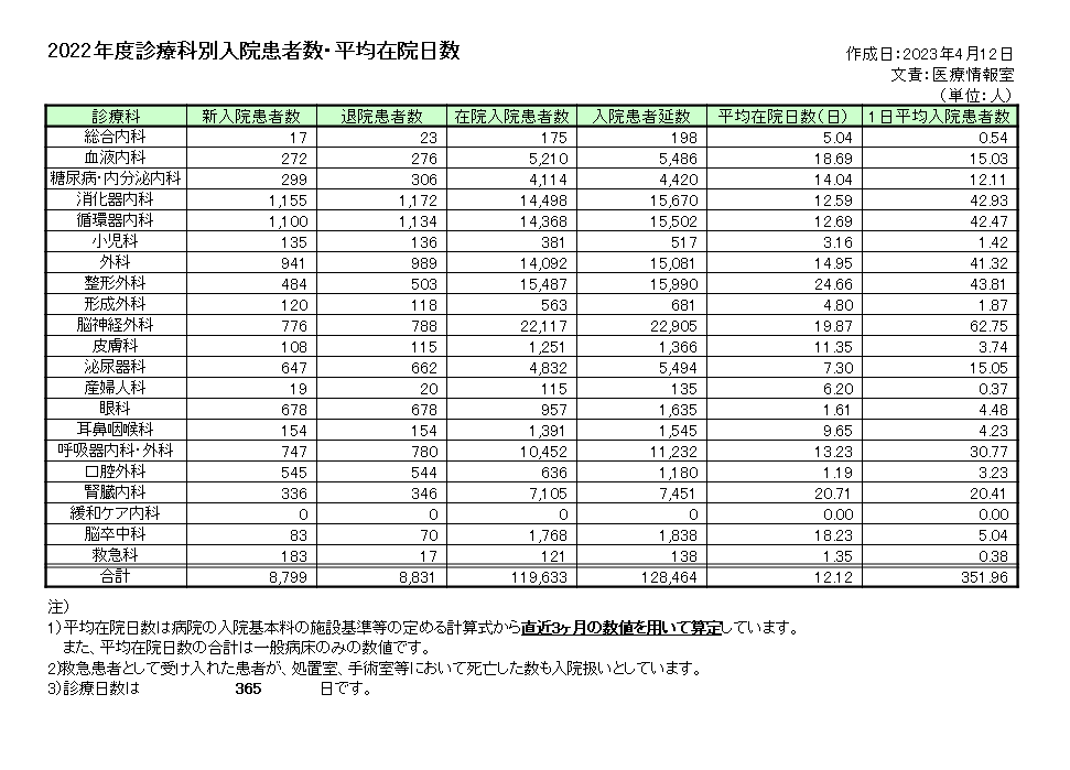 nyuuinn data 0418.png