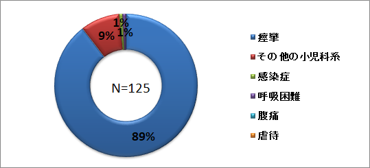 shounikakei_g2024.png