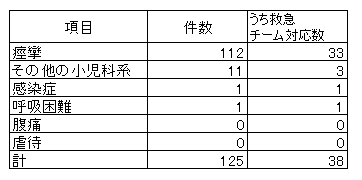shounikakei_2024.png