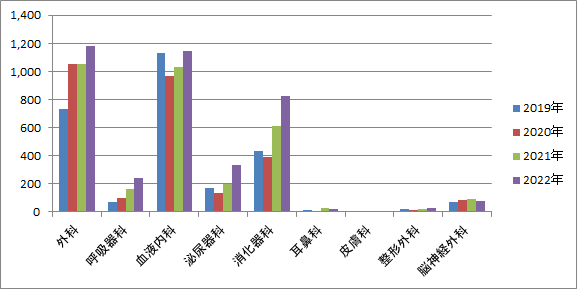 kemokabetu_graph2023.png