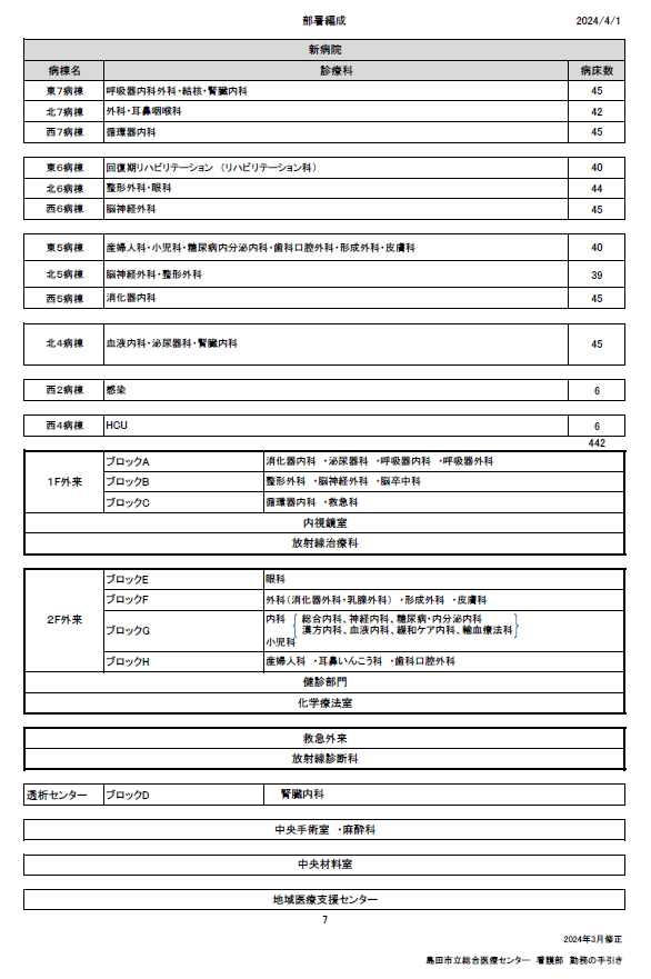 看護部部署