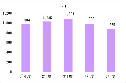 ri_2024.png