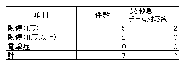 熱傷2024.png