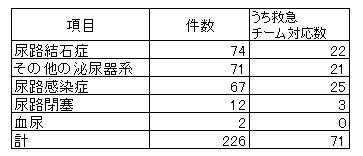 泌尿器系2024.png