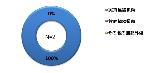 腹部外傷20242.png