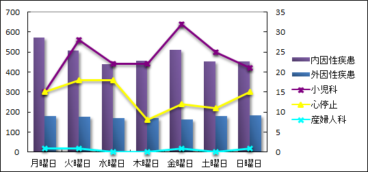 曜日別原因別救急車利用状況20242.png