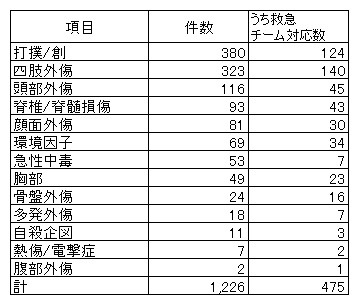 外因性疾患2024.png