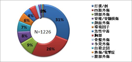 外因性疾患20242.png