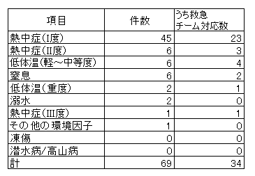 環境因子2024.png