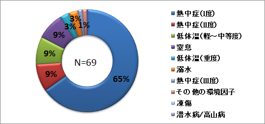 環境因子20242.png
