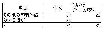 顔面外傷2024.png