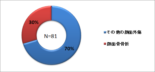 顔面外傷20242.png