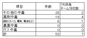 急性中毒2024.png