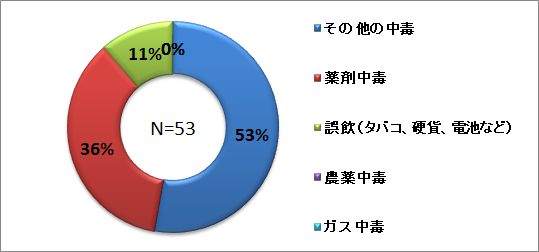 急性中毒20242.png