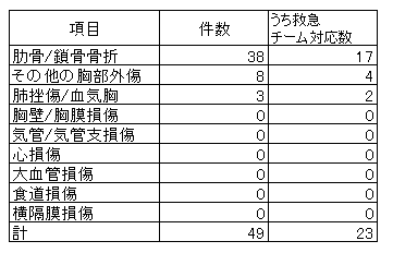 胸部外傷2024.png