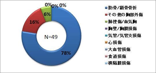 胸部外傷20242.png