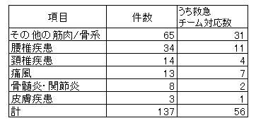 筋肉骨皮膚2024.png