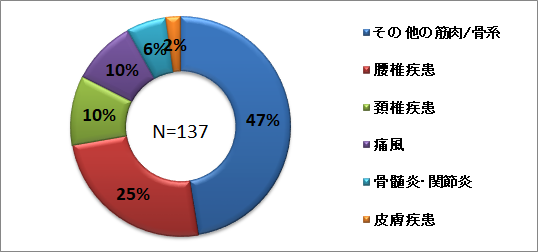 筋肉骨皮膚20242.png