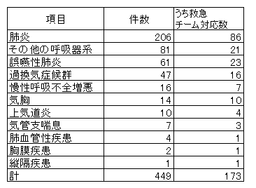 呼吸器系2024.png