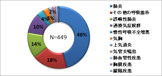 呼吸器系20242.png