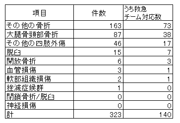 四肢外傷2024.png