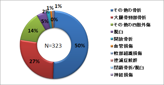 四肢外傷20242.png