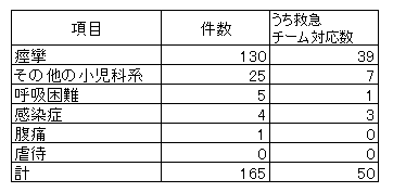 小児科系2024.png
